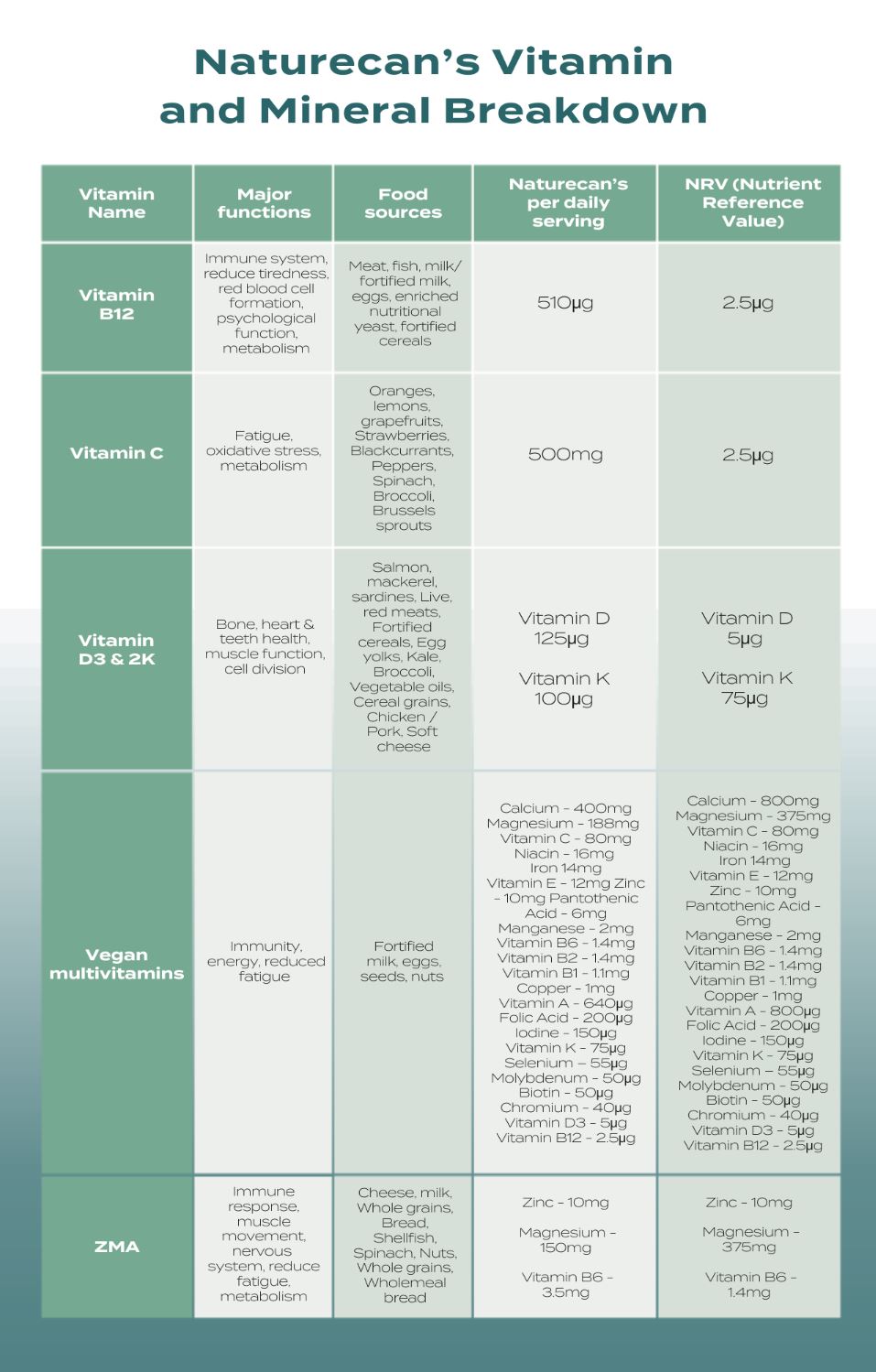 Vitamin & Mineral Guide