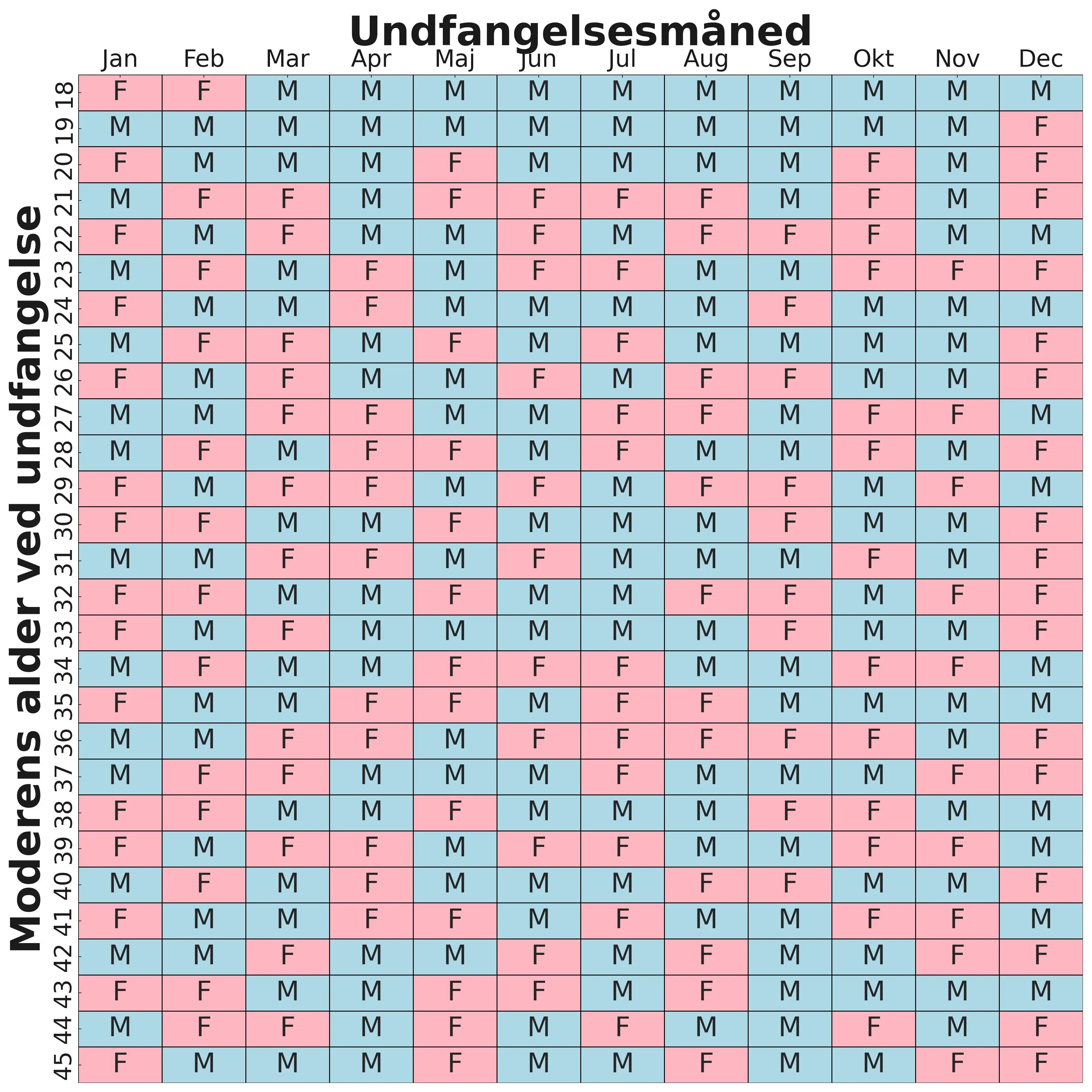 Kinesisk Kalender