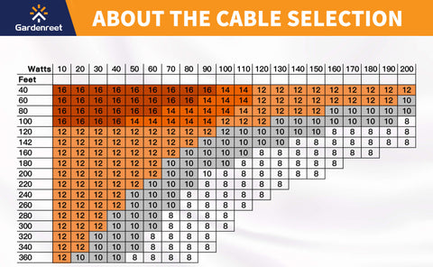 low voltage cable choose