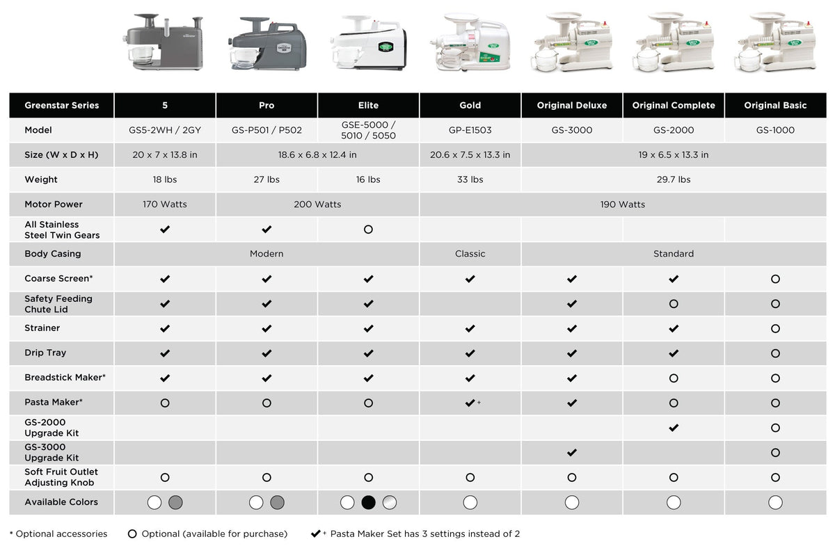 Greenstar_ComparisonModel comparison chart for all Greenstar modelsjpg__PID:c5fe197f-7724-4470-bf50-15b6b1c144ea