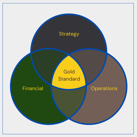 I've been diagram made by Robb Macbeth, showing strategy, financial operations and gold standard