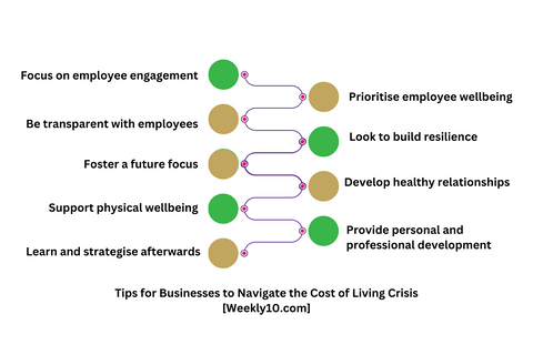 How to boost employee wellbeing and motivation during cost of living crisis