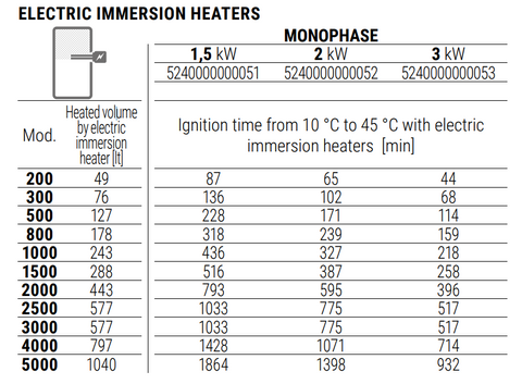 Electric Immersion Heaters Monophase Available in below sizes
