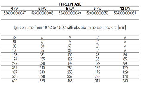 Electric Immersion Heaters ThreePhase Available in below sizes