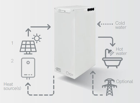 How it works – Thermino iPV