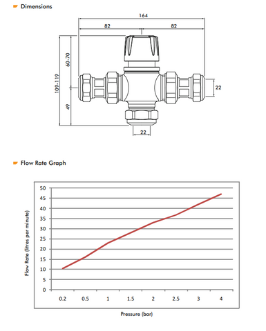 Inta Low Pressure Solar Rated TMVs 22mm Blending Valve