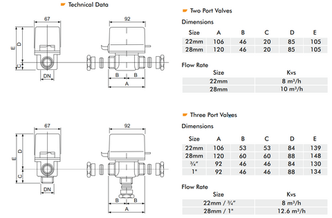 Inta Solar Rated Motorised Valves technical data