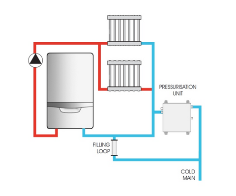 Inta single and twin pump Pressurisation Units