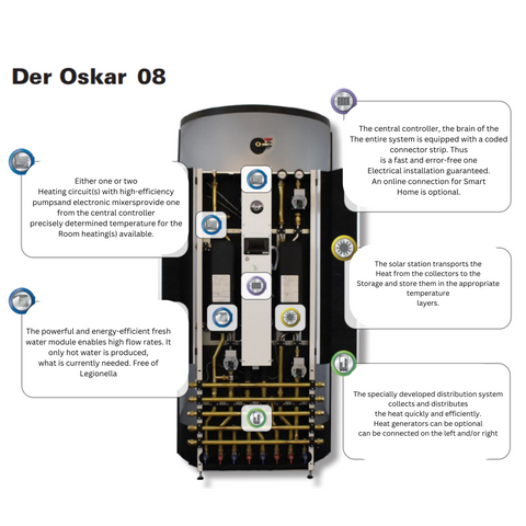 Ratiotherm Oscar 08 - Buffer PV Ready Stratified storage tank