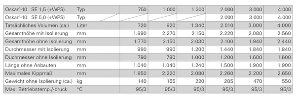 Technical information Ratiotherm Oscar 10 - Buffer PV Ready Layered Stratified storage tank