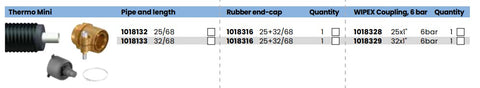 Uponor Ecoflex Thermo Mini - Pre Insulated Pipe