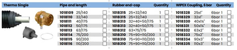 Uponor Ecoflex Thermo Single