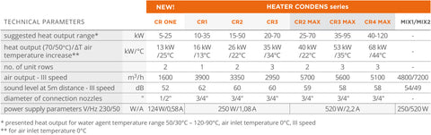 Water fan heaters uk