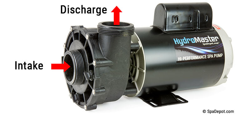 the intake is in line with motor shaft and the discharge points straight up