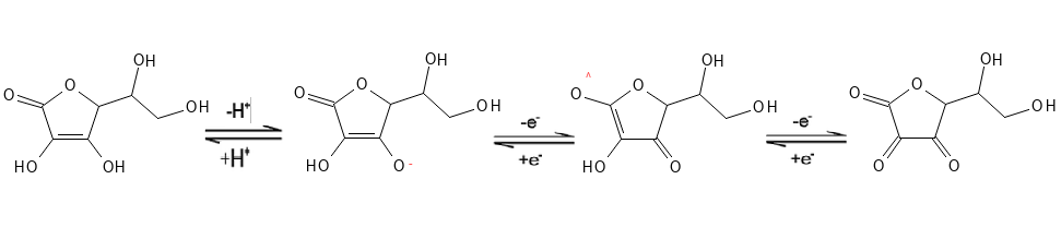 Den kemiske reaktion der omdanner ascorbic acid til dehydroascorbic acid