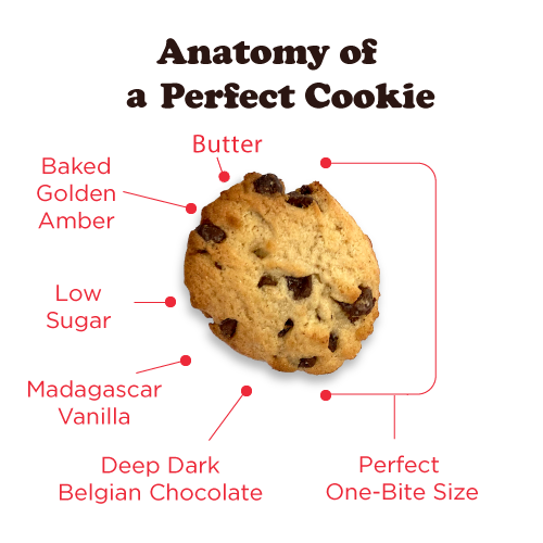 4-16-23Cookie-Diagram.png__PID:5a0cc4de-7546-4f3a-90d2-dd053aedf68d