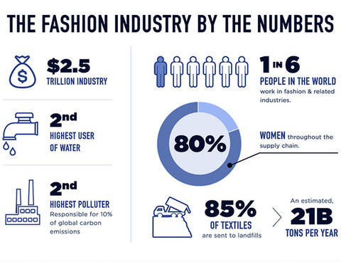 fashion industry statistics infographics pollution environmental impact