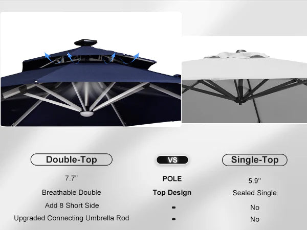 PURPLE LEAF Round Outdoor Patio Umbrellas with Lights mobile 7