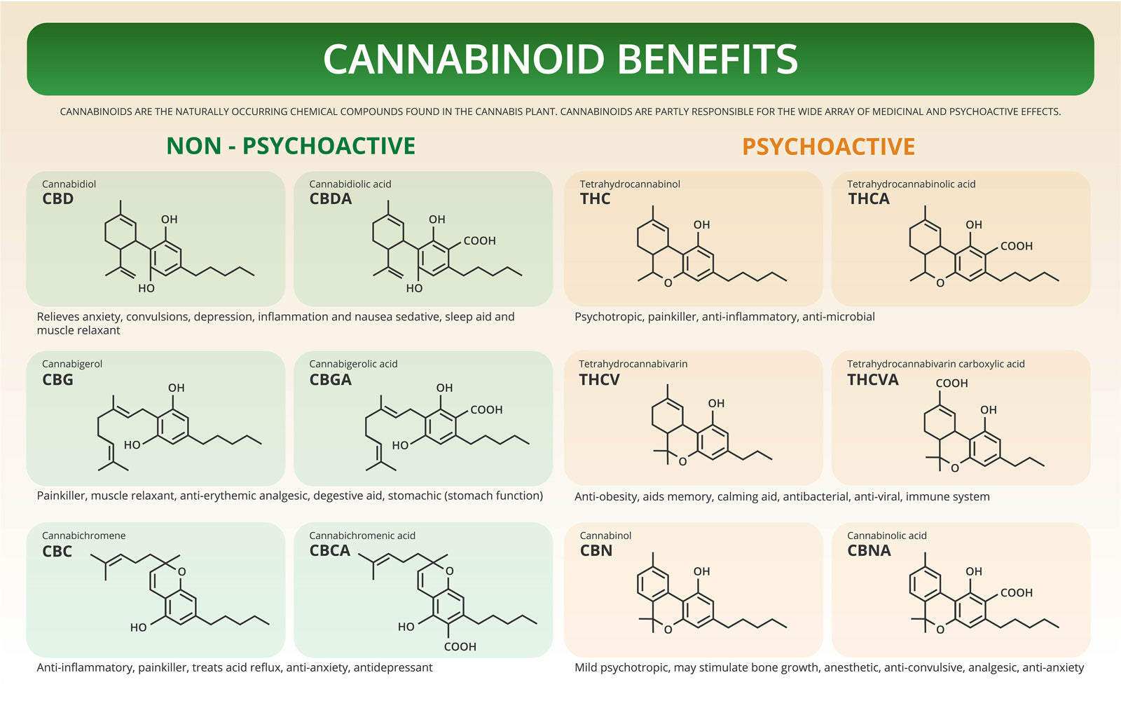 Cannabinoid Benefits