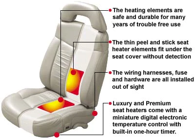 specialized heat seater accessory