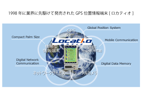 センシングのベースになった業界初のスマートフォンロカティオ