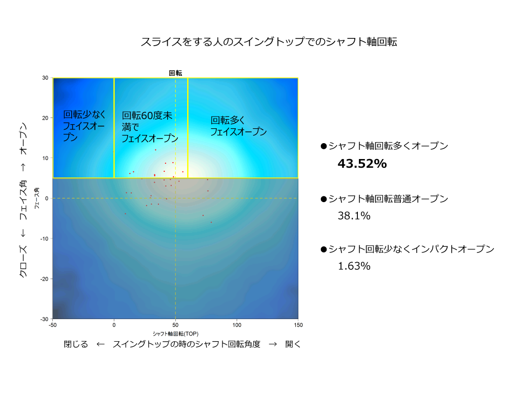 スライスの人はスイングトップでフェイスが開く