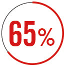 65%