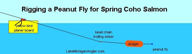 How to rig Peanut Flies Trolling with Planner Boards – Lake Michigan Angler  A