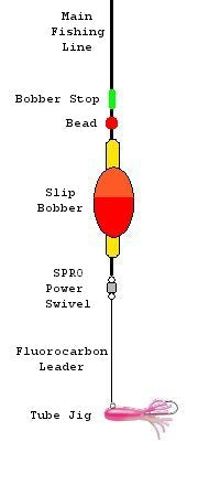 Tube Jigging for Trout and Salmon Fishing Technique – Lake