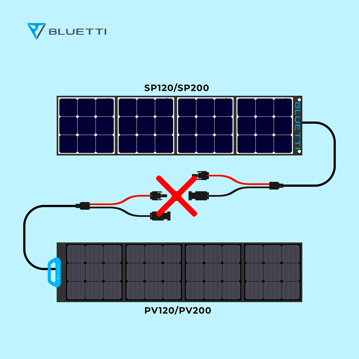 BLUETTI Solarpanel Faltbar, PV120