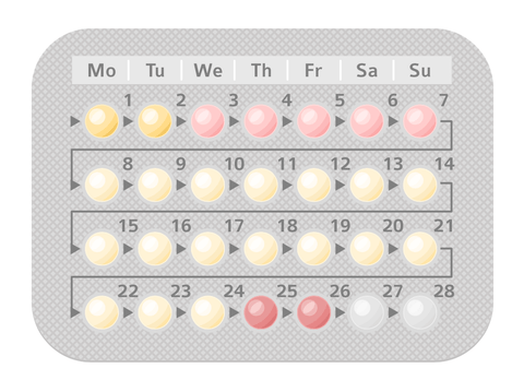 How effective is birth control pills?