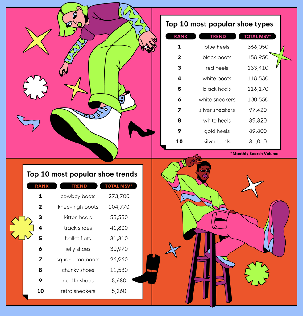 Chart of the most popular shoe types and trends