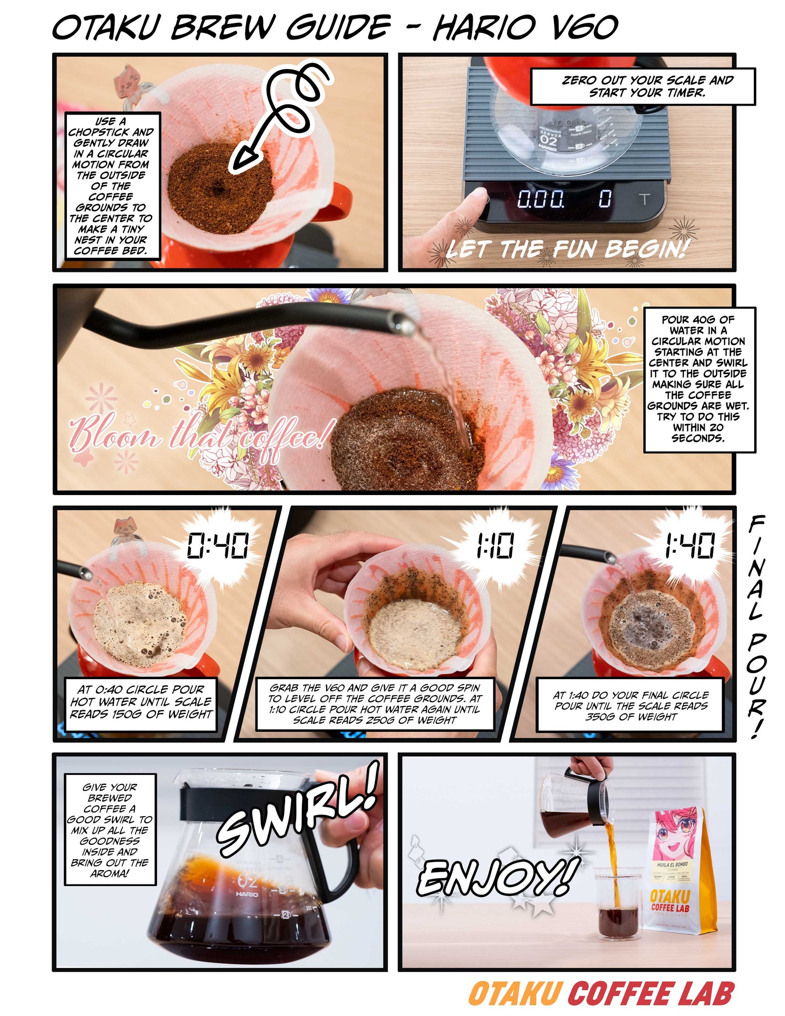 Page two of our manga comic depicting our Hario V60 Brewer specialty coffee brew guide