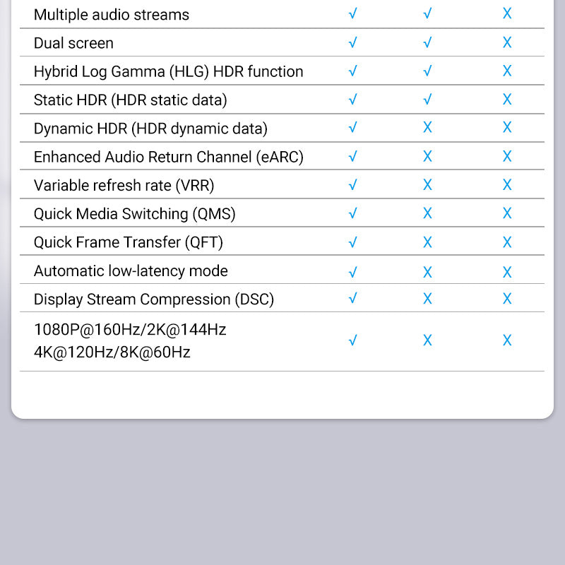 Upgrade HDMI 2.1 To Restore HD Vision