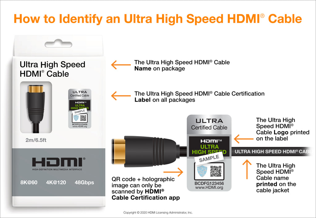 HDMI 2.1 Cable Identification