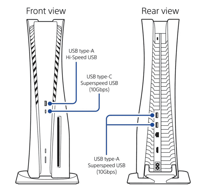 Où se trouve le port USB de la machine?