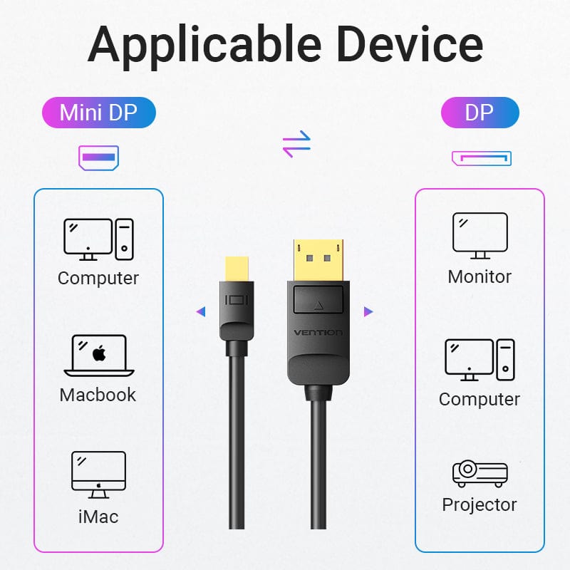 Mini DisplayPort to DisplayPort Cable 4K 2K Male to Male Thunderbolt 2