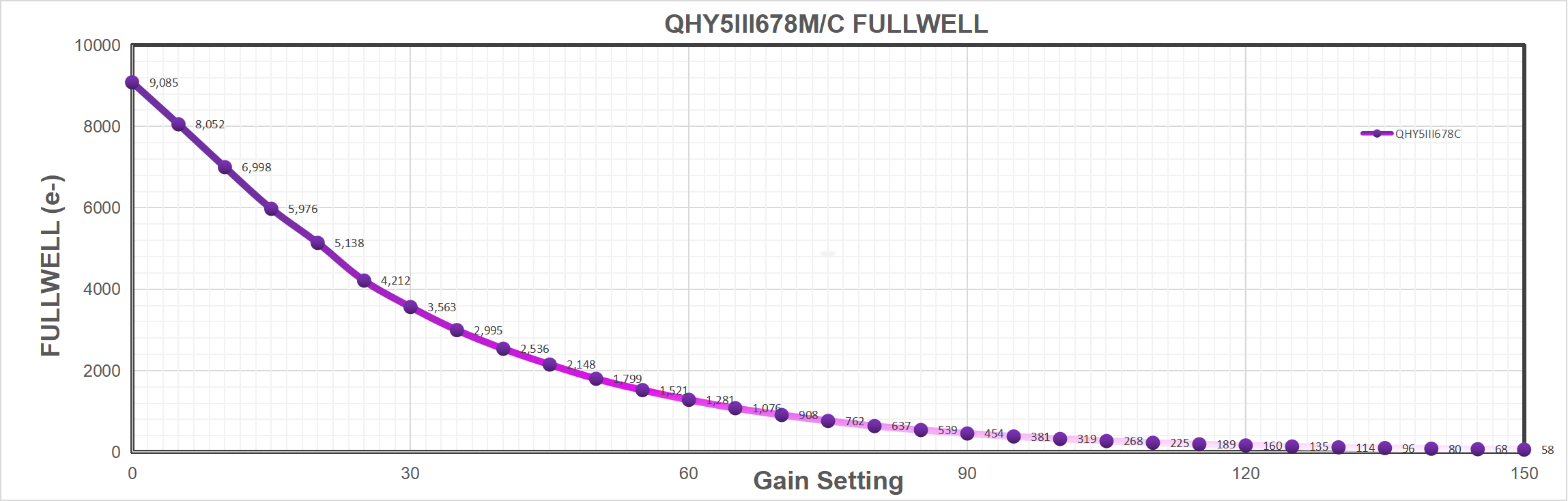 Dynamic Range