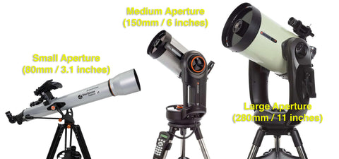 Small Medium and Big Telescopes
