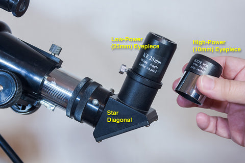 Low and High Power Eyepieces