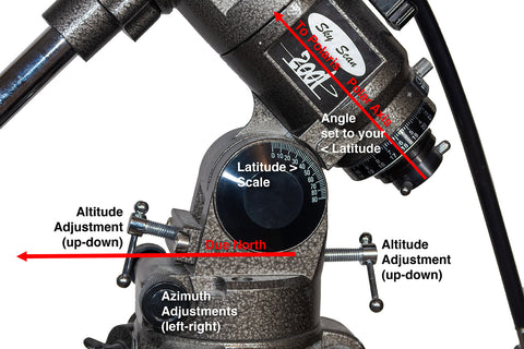 Mount Adjustments