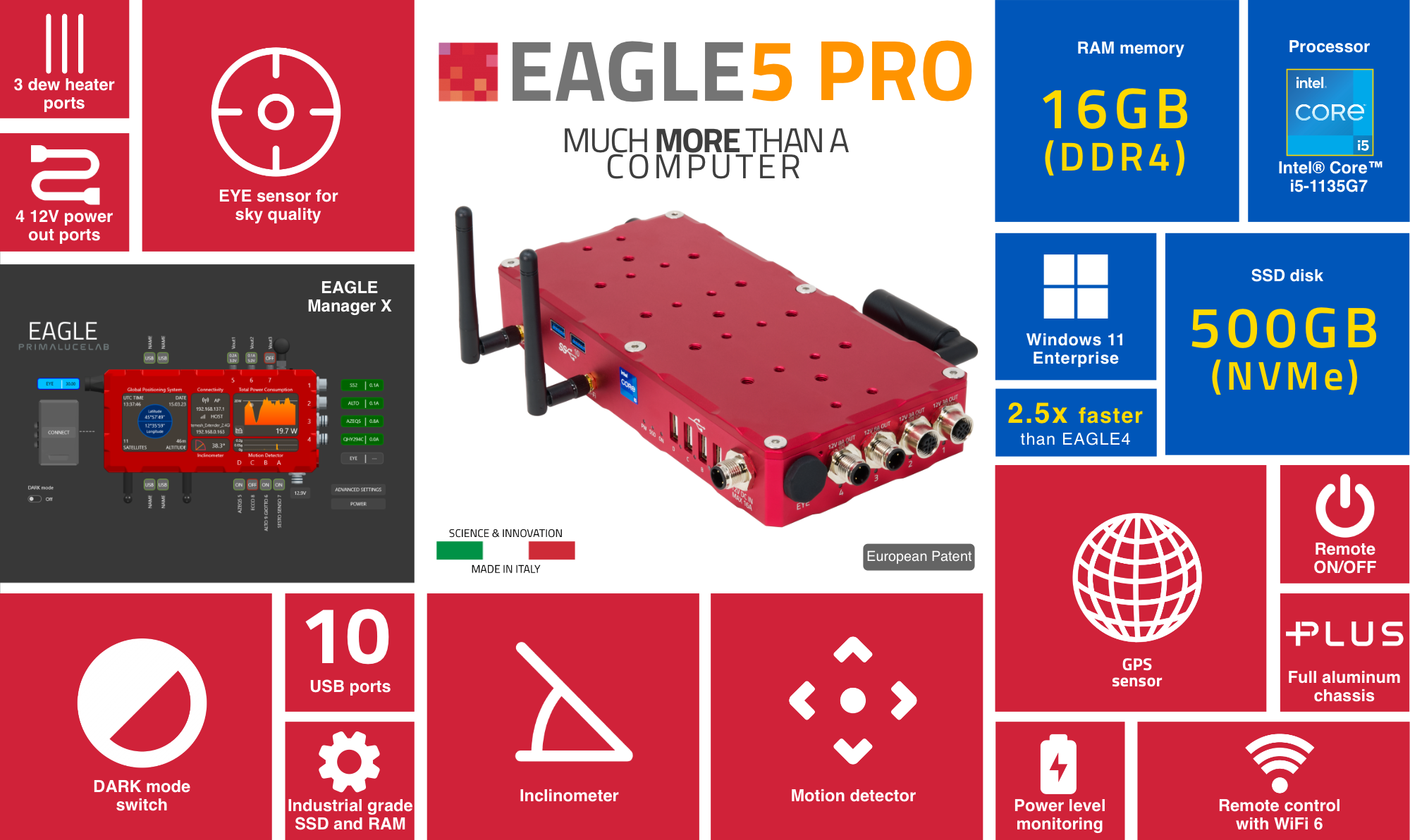 EAGLE5 PRO Astrophotography Computer Overview