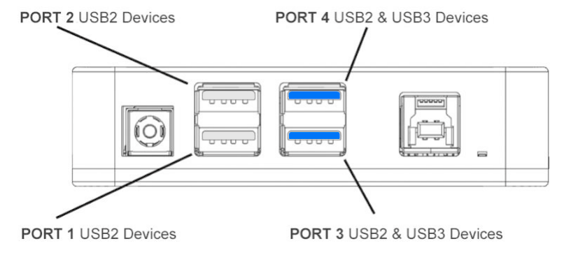 Embedded USB3 Hub