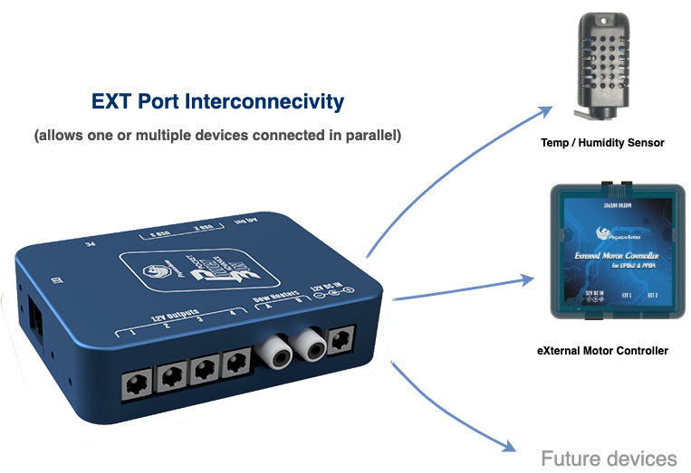 Expansion Port (EXT)