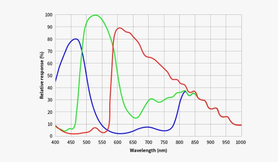 asi2600mc duo quantum efficiency