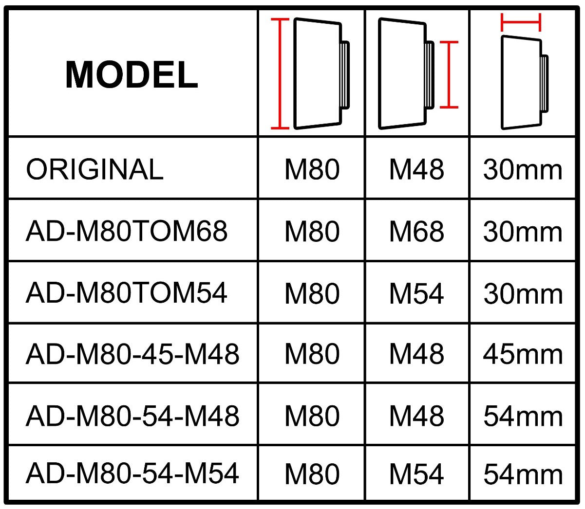 Flattener Adapters - Comparison Table