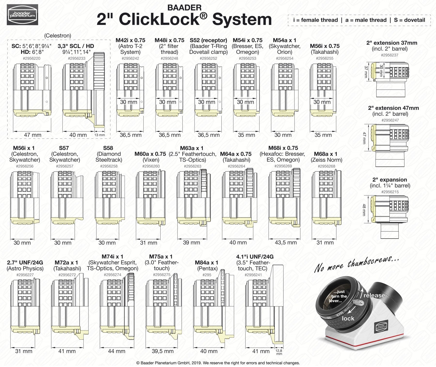 Système ClickLock 2"