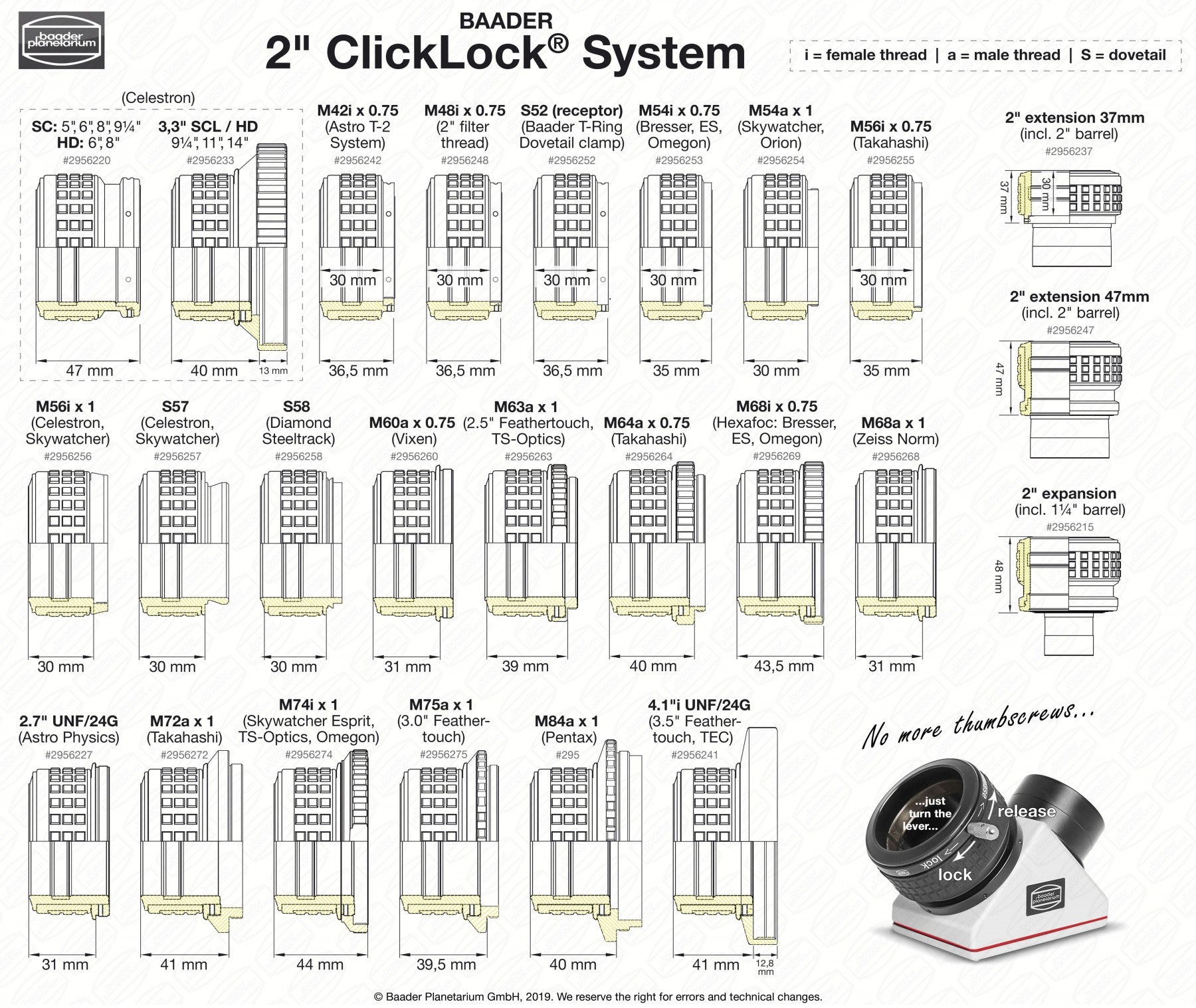 2" ClickLock System