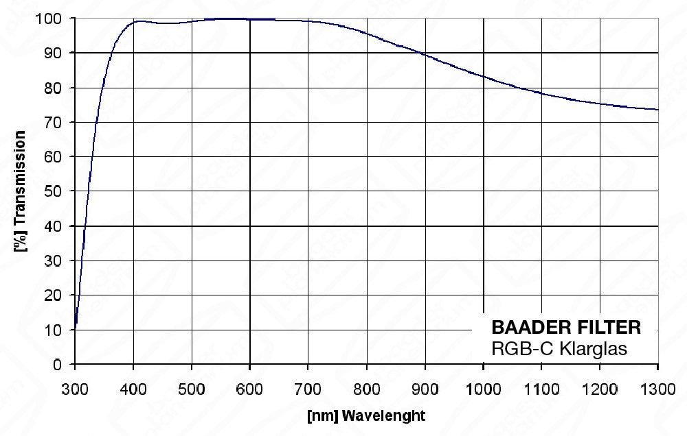 Baader Clearglass Filter for Focusing and Dust Drotection