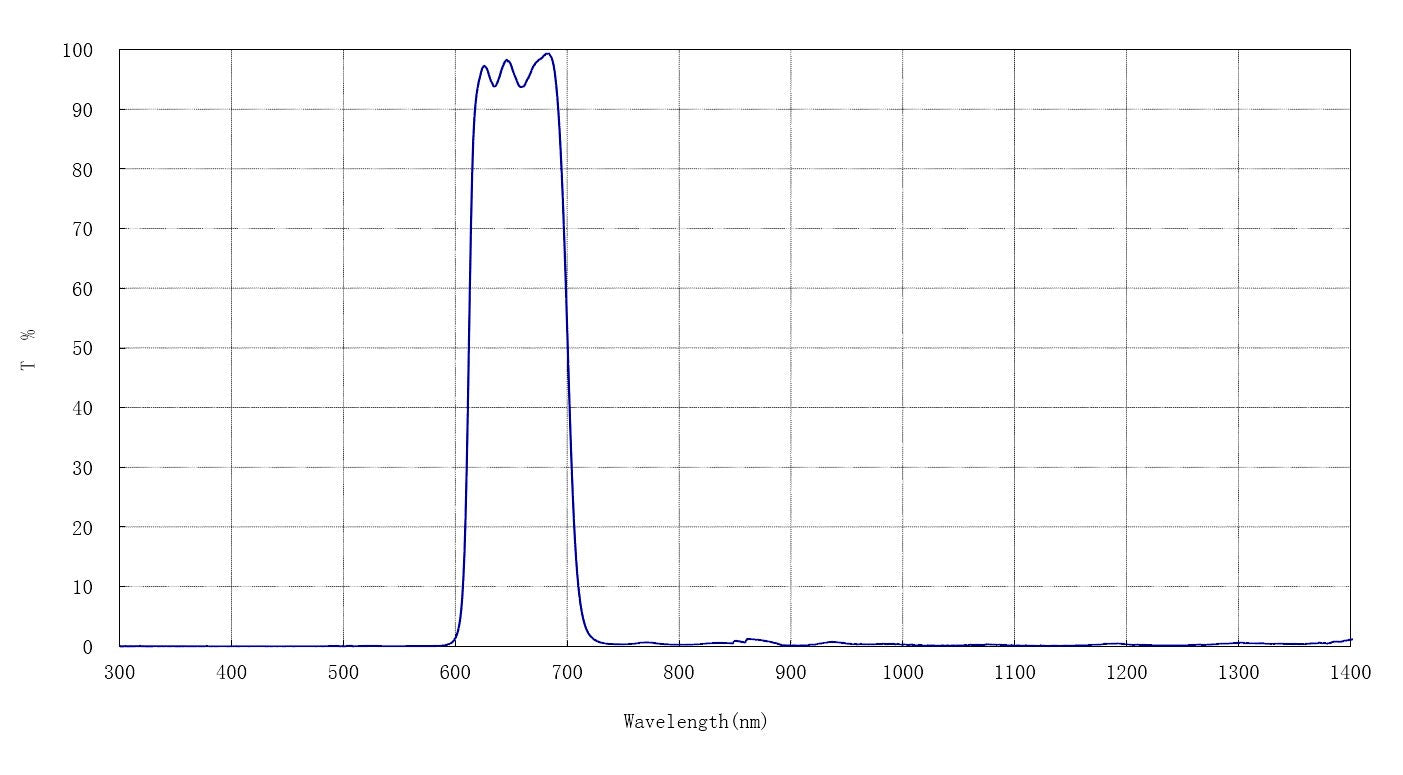 Filtre de rejet d'énergie Baader dERF